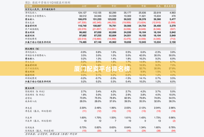 厦门配资平台排名榜